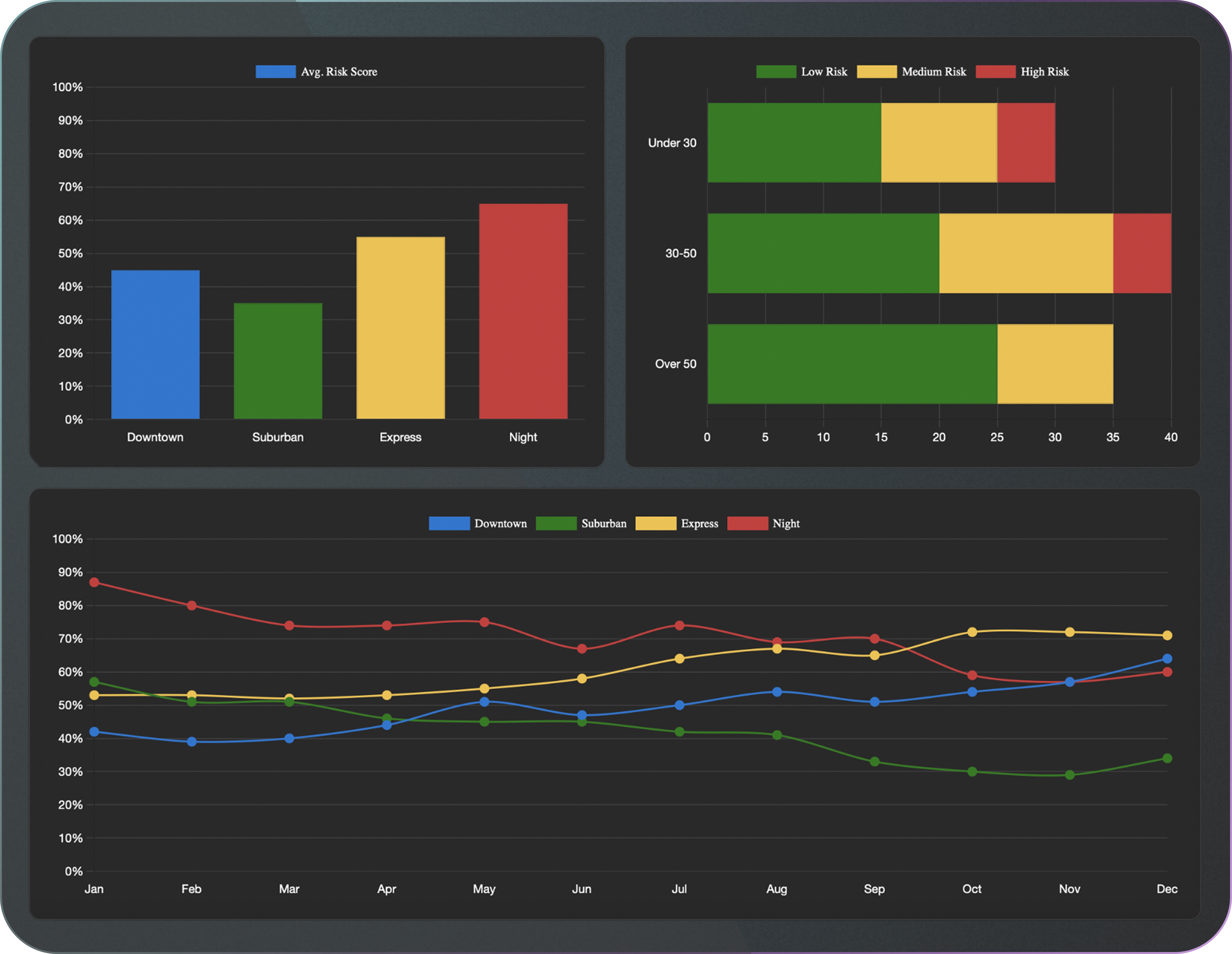 Operator Risk Management Dashboard